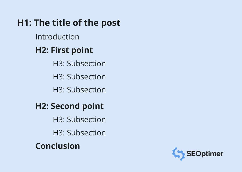 structure de la page