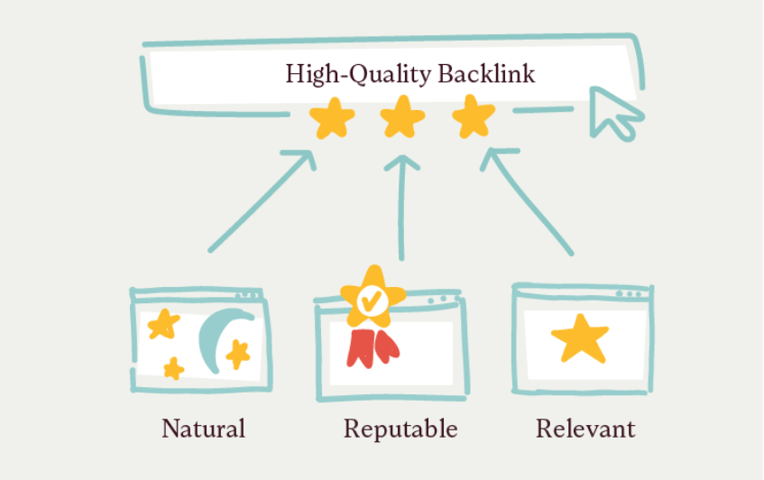 apa yang membuat backlink yang baik